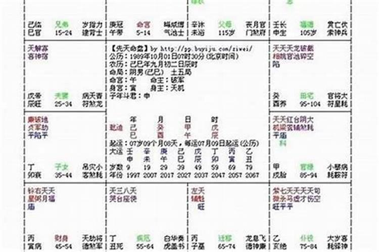 看命算姻缘另一半 生辰八字看婚期？