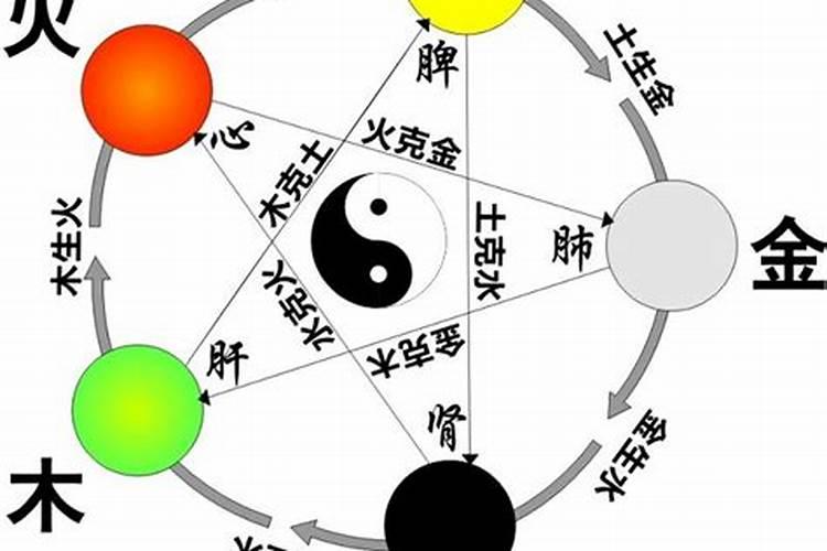 五行不平衡怎么化解