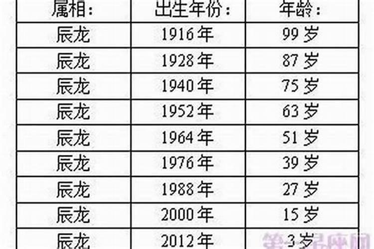 属蛇什么时候运气最好