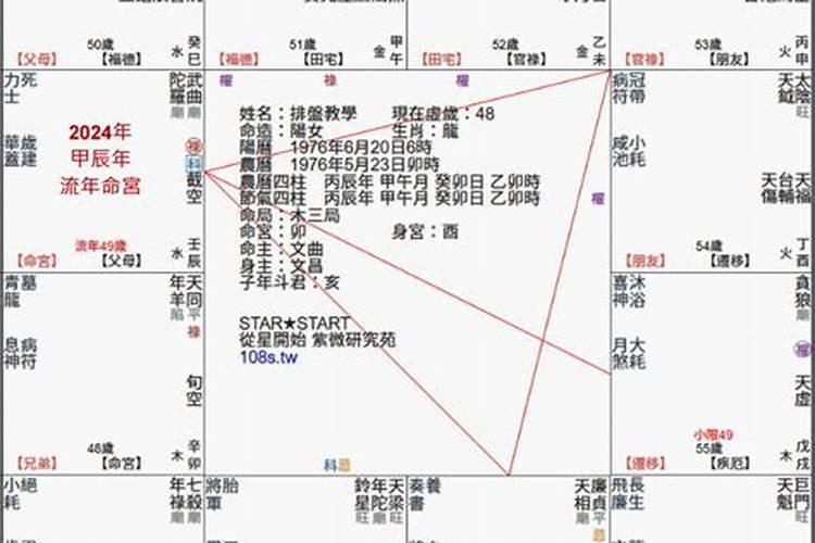 紫微斗数流年看盘的步骤