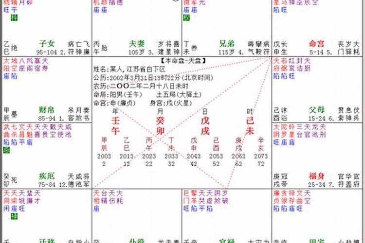 紫微斗数看大运及流年运势详解