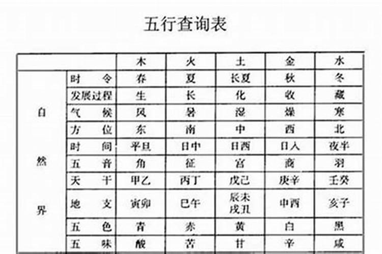 婚姻不顺的八字特点 怎么化解？