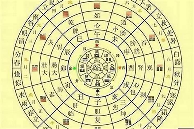 风水学说:生辰八字的计算以及命宫的推算