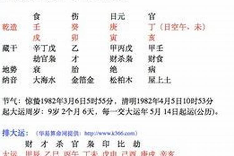 八字从弱是什么意思？