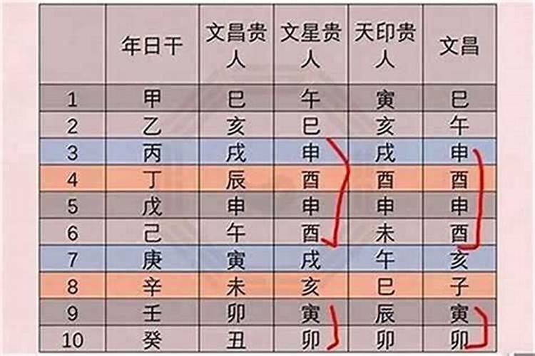 天官贵人:化解官司与纠纷的吉星
