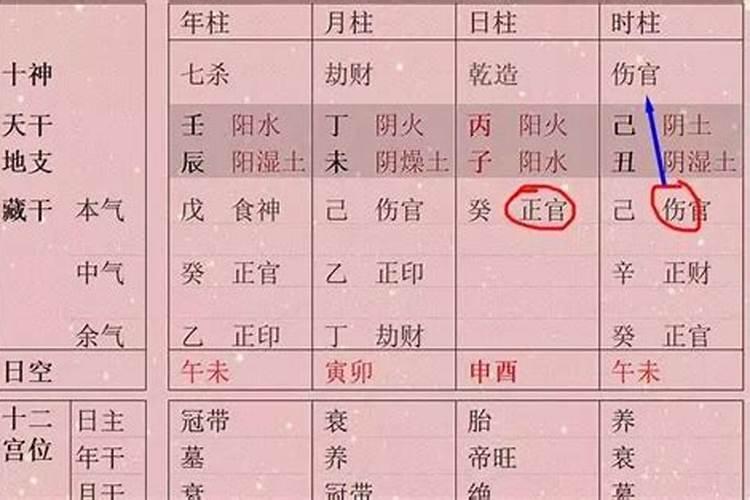 算命算两个人的缘分,如果记错了对方的生日,会对结果有影响吗？