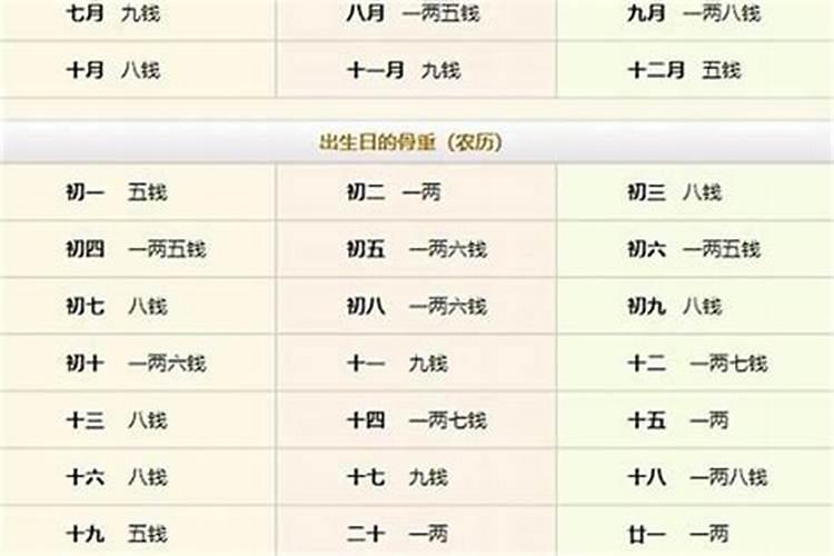 生辰八字算命几斤几两对照表解释