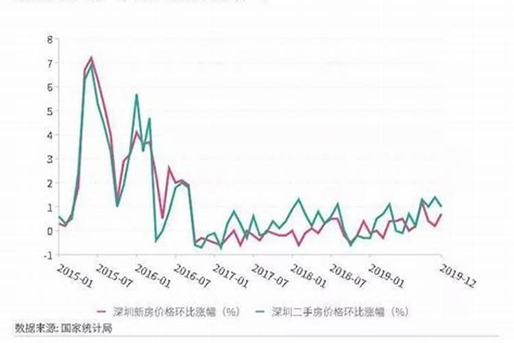2025年全年运势及运程