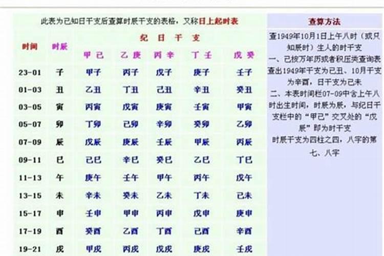 出生年月日怎么换成生辰八字？