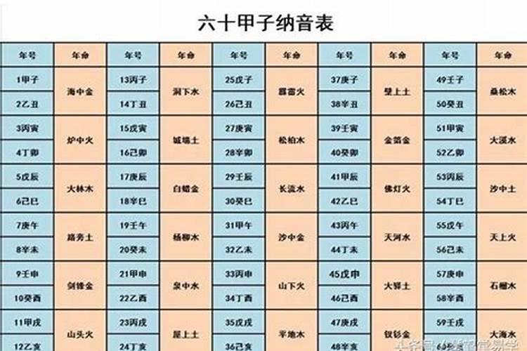 什么是纳音合婚？纳音和正五行结合在一起看才会准确!