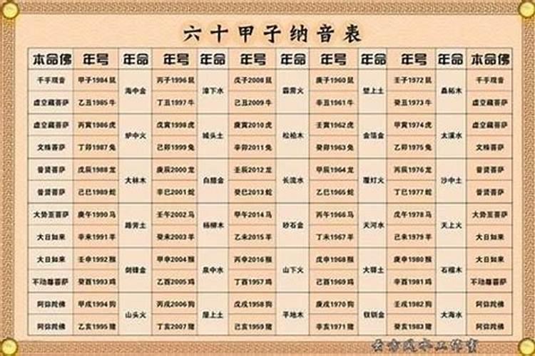八字合婚:什么是纳音合婚？