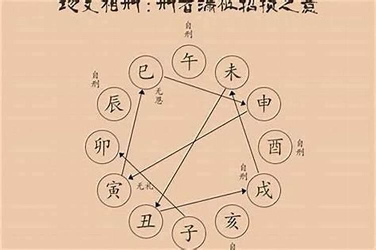夫妻相刑能共同到老吗 八字相刑产生矛盾较多？