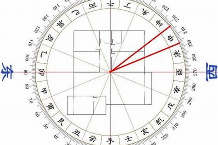 流年文昌位是什么意思？