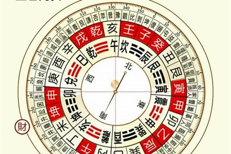 2025年除夕财神从哪个方向来