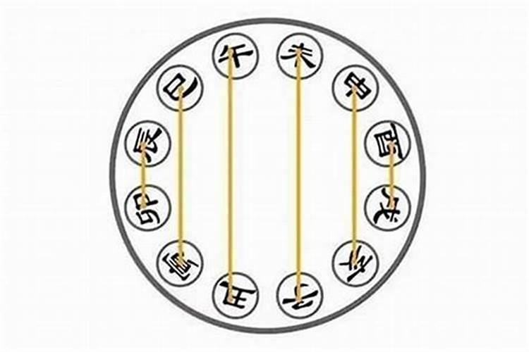 怎样批八字算八字？