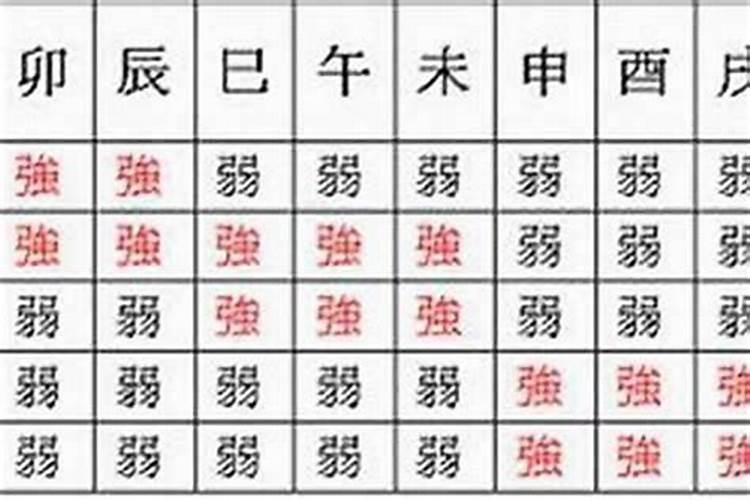 怎么看八字有没有食伤