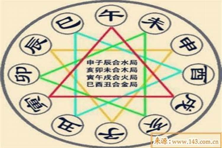 亥卯半合木局,地支三合什么意思？