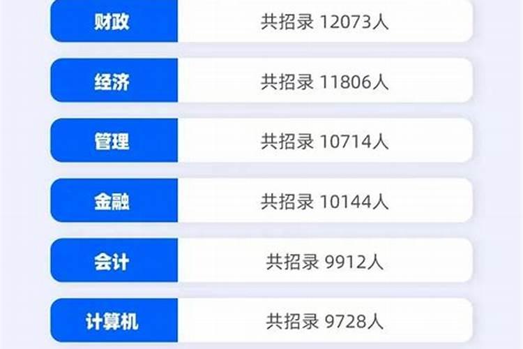 八字排盘算命都需要学习哪些
