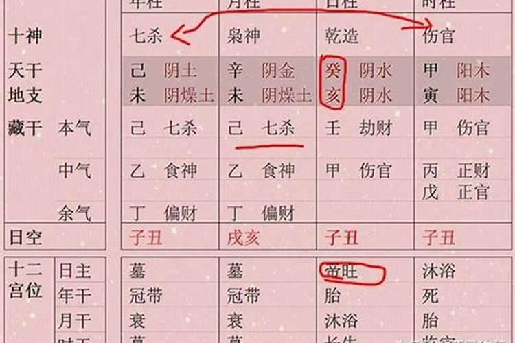 八字合婚相刑对男女影响 如何化解两人邢冲？
