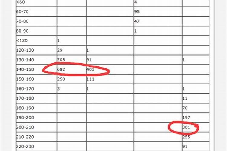 2025年贵州省省考进面分数线
