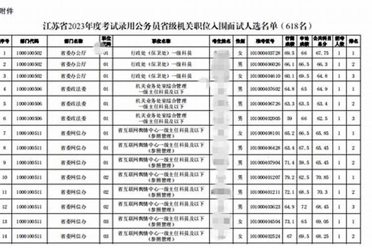 2025年公务员省考成绩什么时候公布