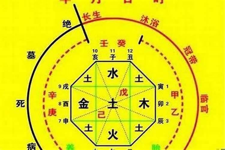 一般合婚合几个字最好 结婚看八字怎么合