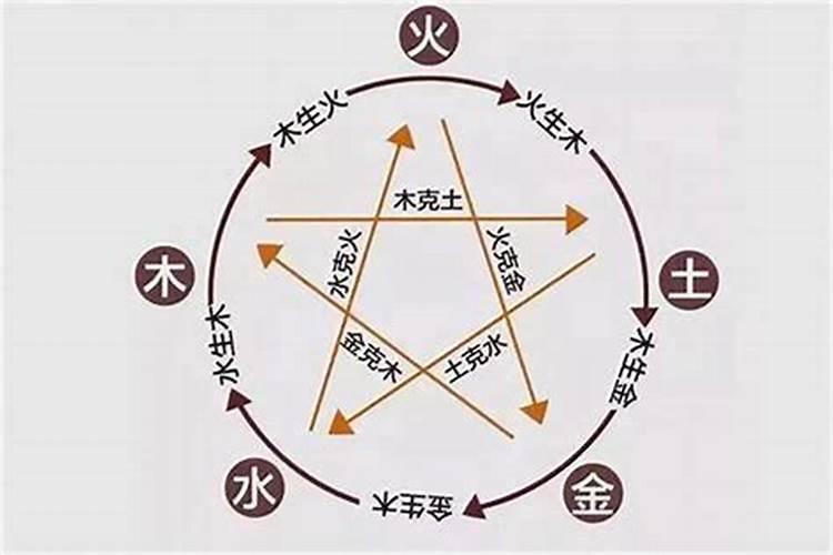 生辰八字看前世的投胎,怎么看自己的前世是什么