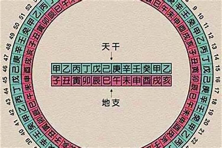 如何知道自己的姻缘方位,我的姻缘出在哪个方向算算八字
