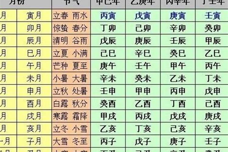 请问:癸巳年,丙辰月,丙辰日,壬辰时,是天克地冲吗？