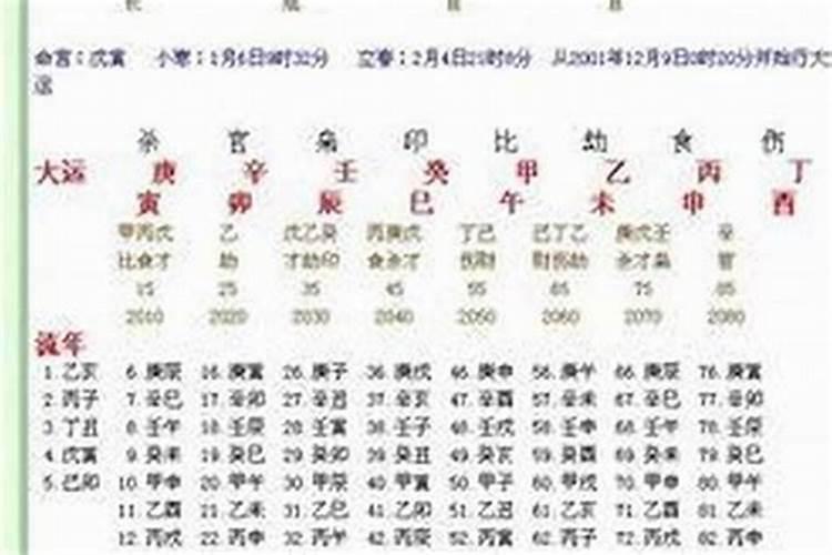 女人冬至怎么转运
