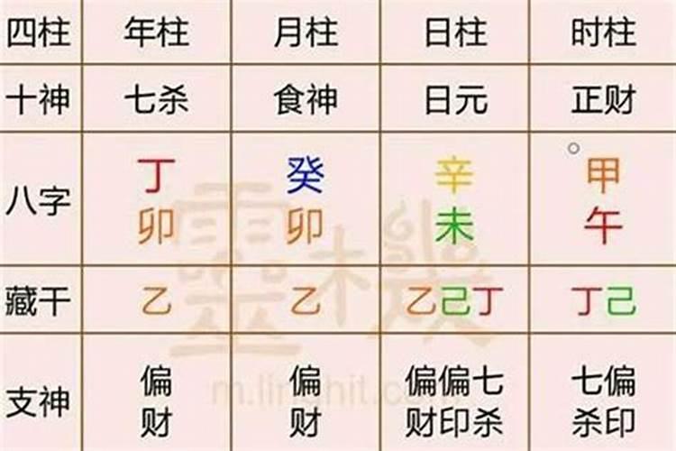 生辰八字是出生日期吗