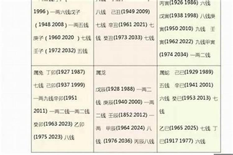 几两几钱算命表