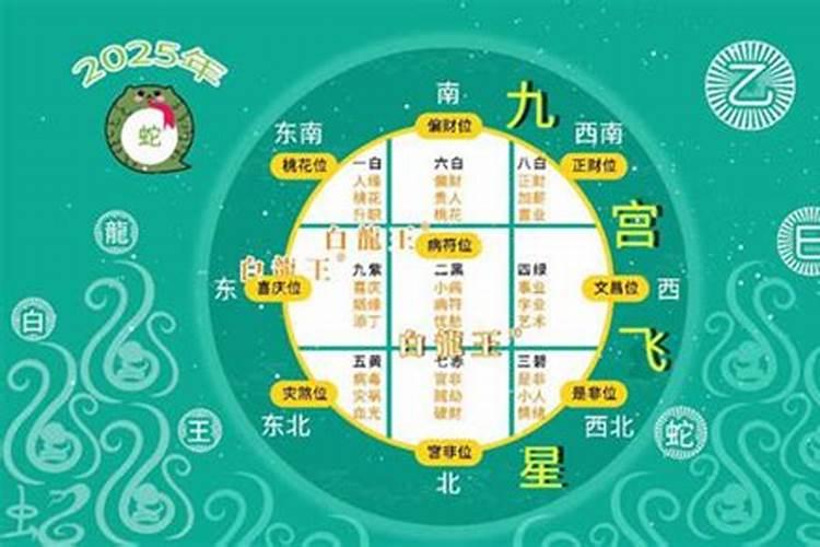 阴阳风水知识之论太岁、二黑、三煞、五黄会力士