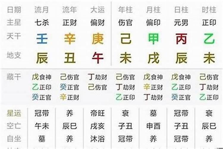 生辰八字和五行