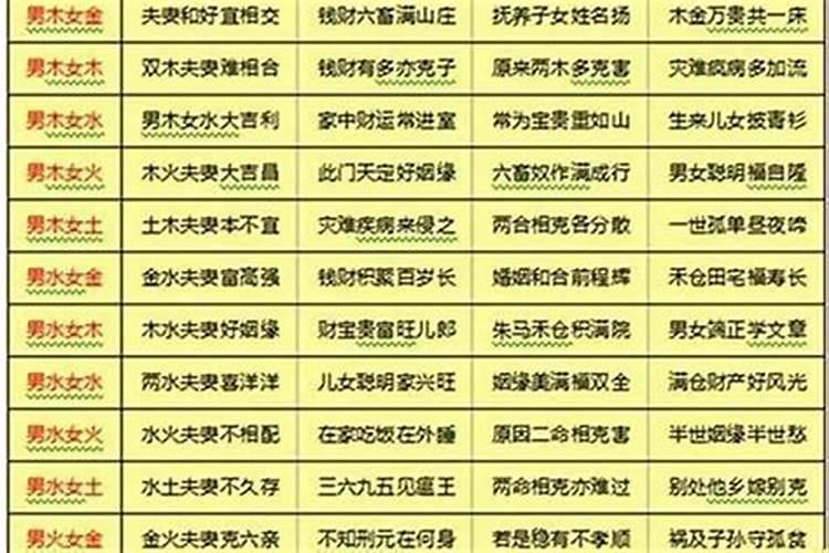 五行八字是什么意思？如何分析八字的概念？