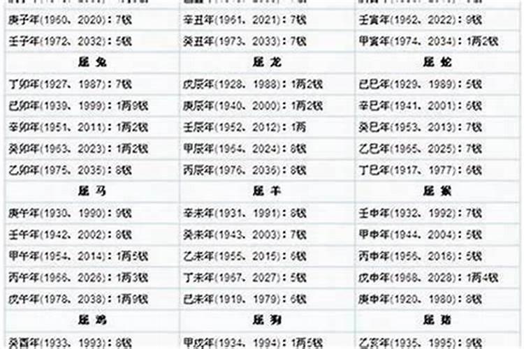 太极贵人能化解哪些神煞
