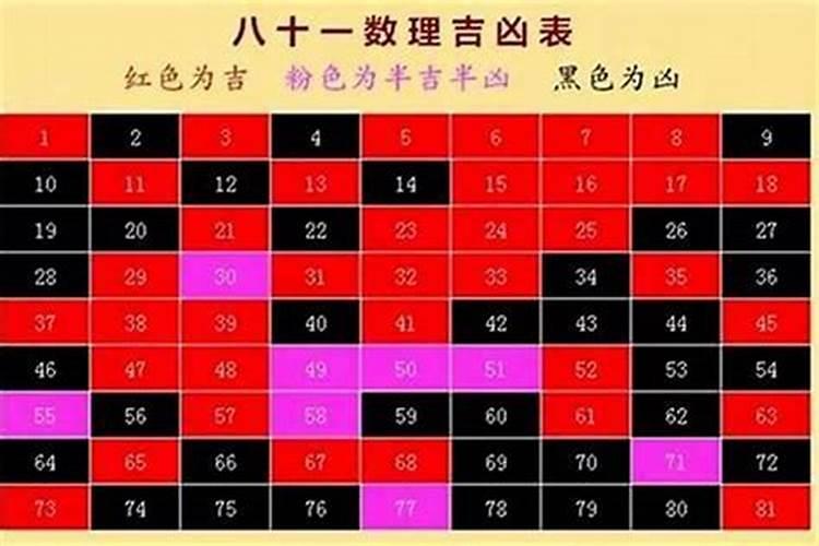 如何免费进行准确算命指南