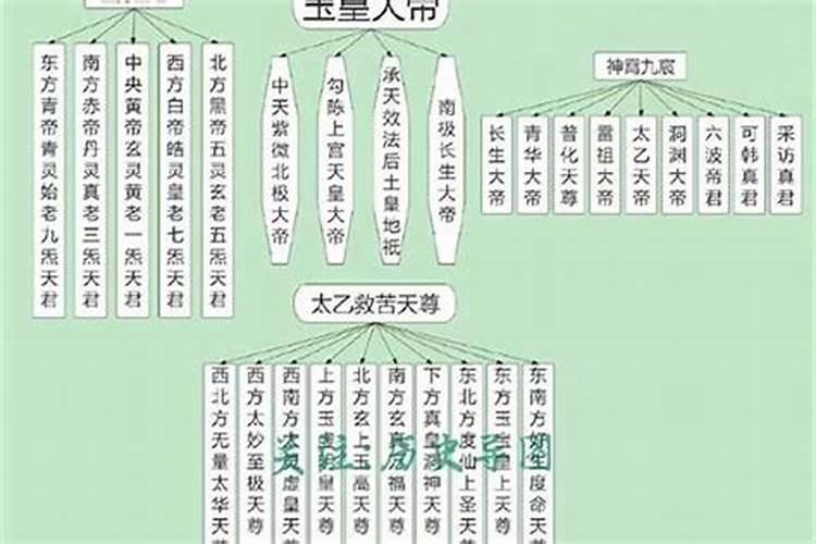 大六壬中的太岁神煞是什么意思？每个神煞有什么意义？分别对应什么位置...