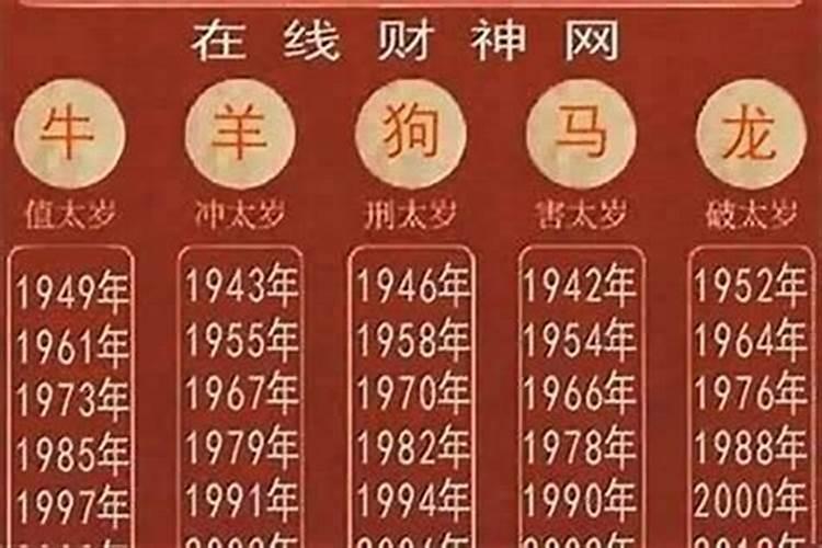 什么是破太岁如何化解才好呢