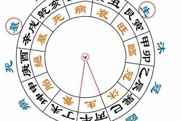 大运不好怎么办？