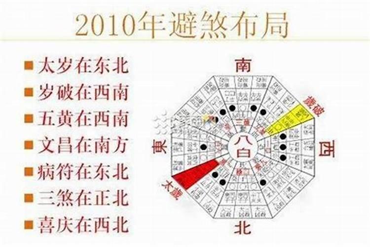风水上如何找每年的太岁位置
