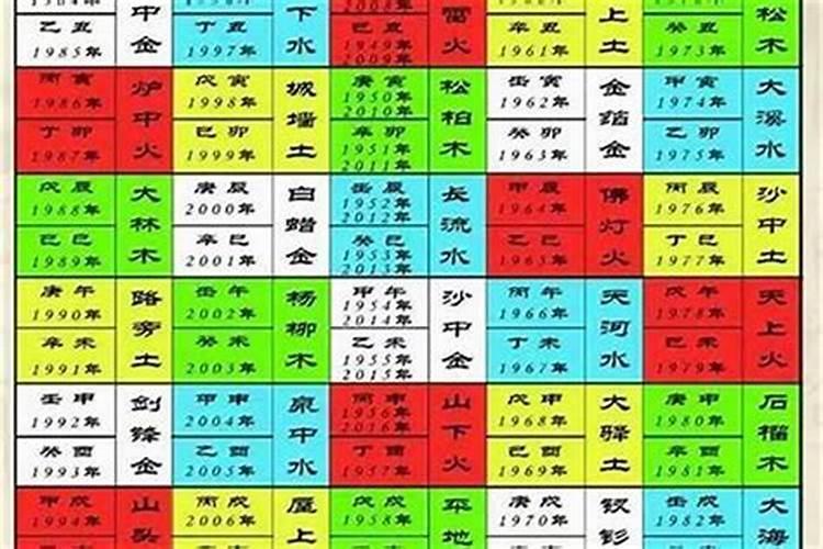 怎样推算每年太岁方位 太岁方位的忌讳