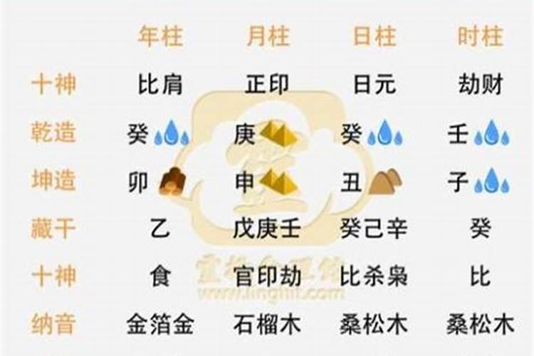 给宝宝按生辰八字取个好名字  百度宝宝知道
