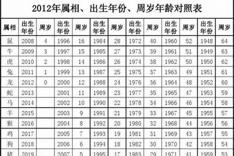 结婚真的要看属相吗 从哪些方面看婚姻般配？