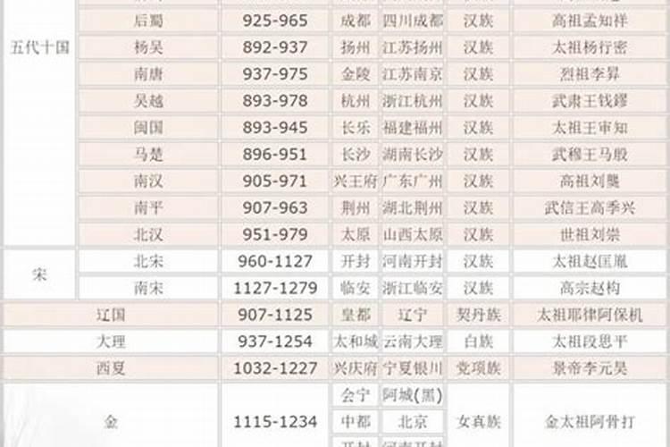 中元节起源于什么朝代有何风俗 中元节起源简介