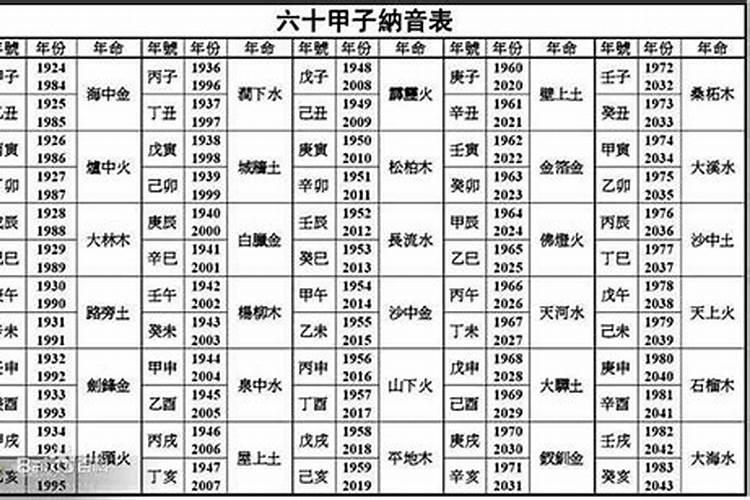 婚配八字合婚表,最准的八字合婚表