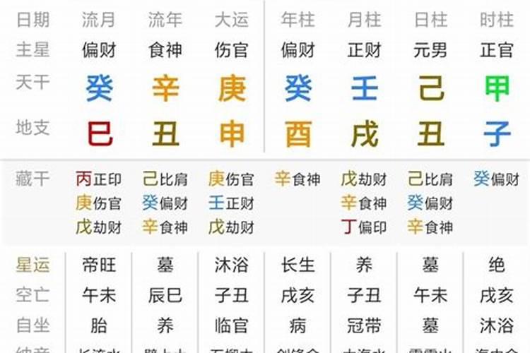 属羊女和属鸡男的婚姻相配吗
