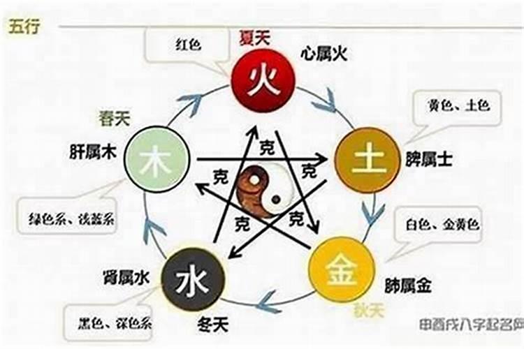 八字合婚月支相冲,八字合婚月柱相冲