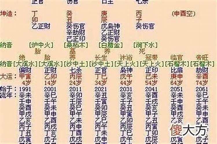 女命里有三个正官,婚姻一定很不顺么