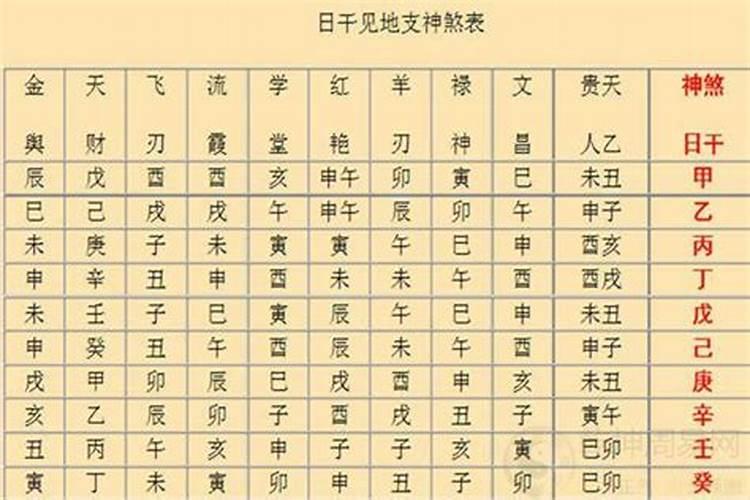 十神杀是什么意思？